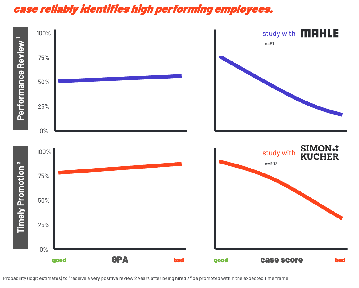 Assessment study chart
