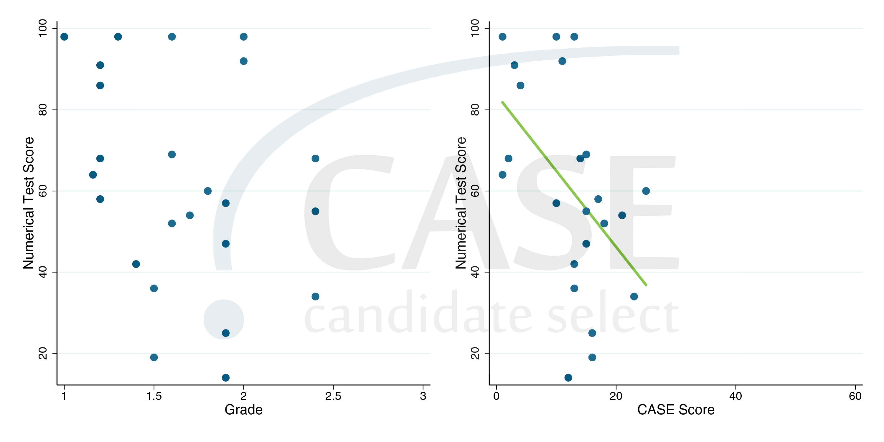 CASE klappt – Ergebnisse aus der Zusammenarbeit mit Simon-Kucher & Partner