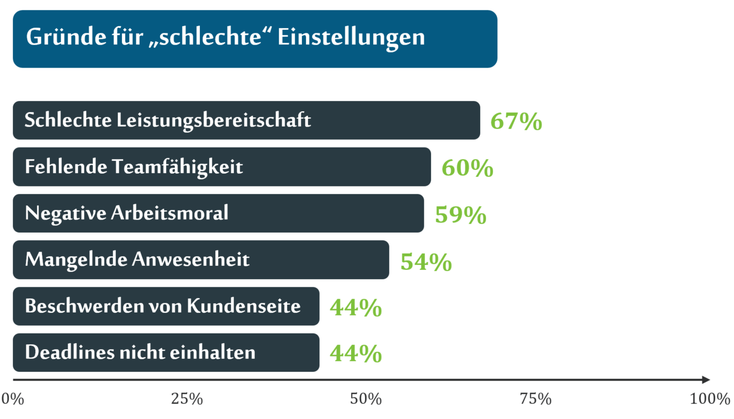 Wo der Assessment-Test an seine Grenzen stößt…